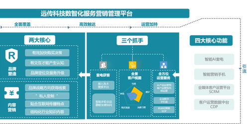 遠傳科技智能客服SaaS 存量時代企業決勝計算機網絡工程的關鍵籌碼